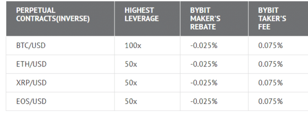 Trading di Criptovalute con Leva